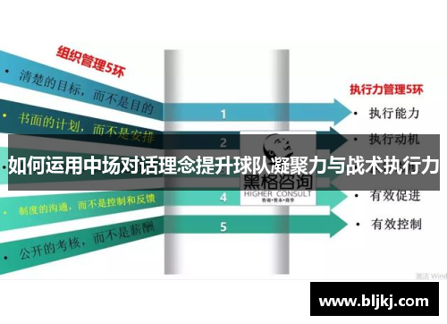 如何运用中场对话理念提升球队凝聚力与战术执行力 如何运用中场对话理念提升球队凝聚力与战术执行力