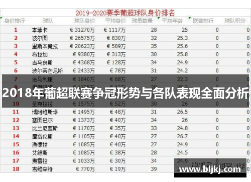 2018年葡超联赛争冠形势与各队表现全面分析 2018年葡超联赛争冠形势与各队表现全面分析