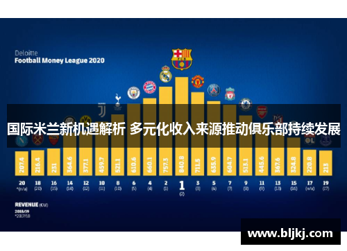 国际米兰新机遇解析 多元化收入来源推动俱乐部持续发展