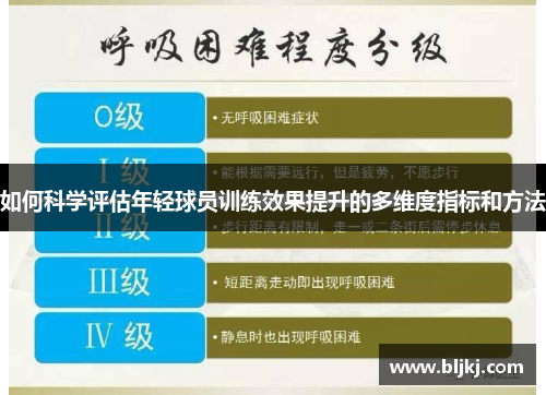 如何科学评估年轻球员训练效果提升的多维度指标和方法
