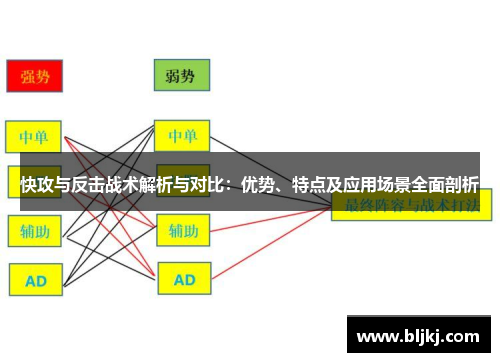 快攻与反击战术解析与对比：优势、特点及应用场景全面剖析