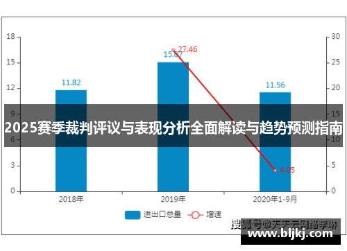 2025赛季裁判评议与表现分析全面解读与趋势预测指南 2025赛季裁判评议与表现分析全面解读与趋势预测指南