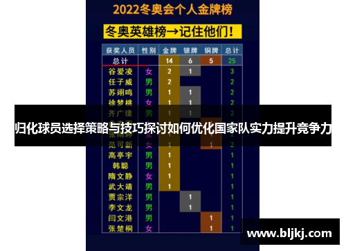 归化球员选择策略与技巧探讨如何优化国家队实力提升竞争力