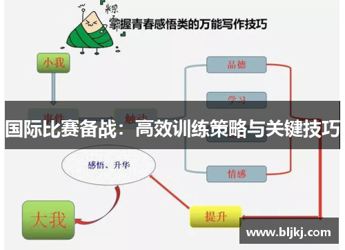 国际比赛备战：高效训练策略与关键技巧