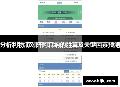 分析利物浦对阵阿森纳的胜算及关键因素预测 分析利物浦对阵阿森纳的胜算及关键因素预测