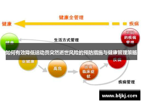 如何有效降低运动员突然逝世风险的预防措施与健康管理策略 如何有效降低运动员突然逝世风险的预防措施与健康管理策略