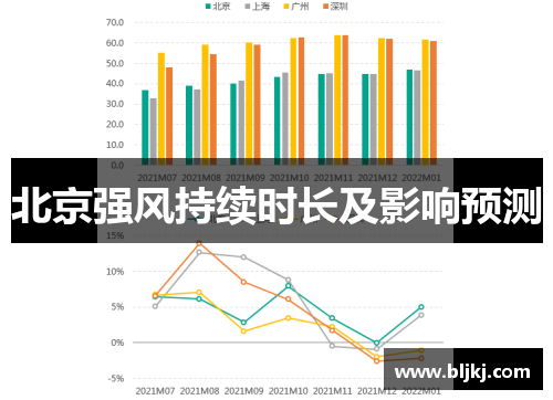 北京强风持续时长及影响预测 北京强风持续时长及影响预测