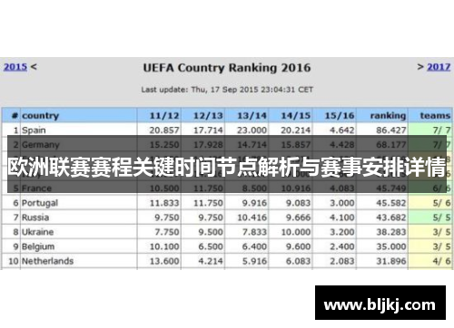 欧洲联赛赛程关键时间节点解析与赛事安排详情 欧洲联赛赛程关键时间节点解析与赛事安排详情